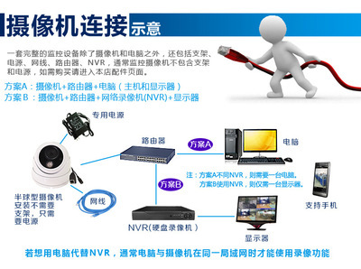 ZION 半球網絡攝像機 高清低照夜視的智能監(jiān)控解決方案